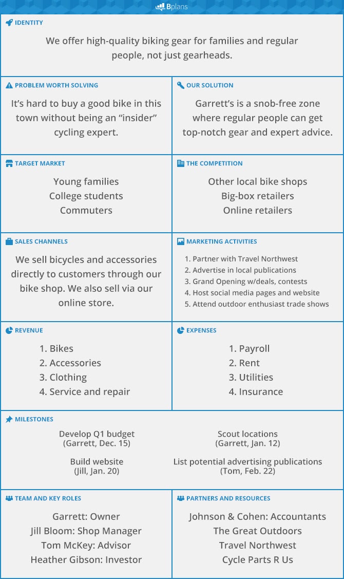 lean business plan examples